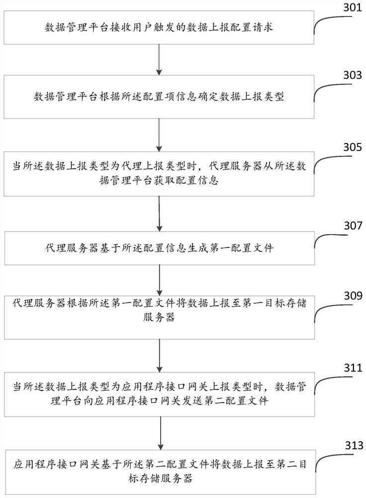 A method and system for reporting data