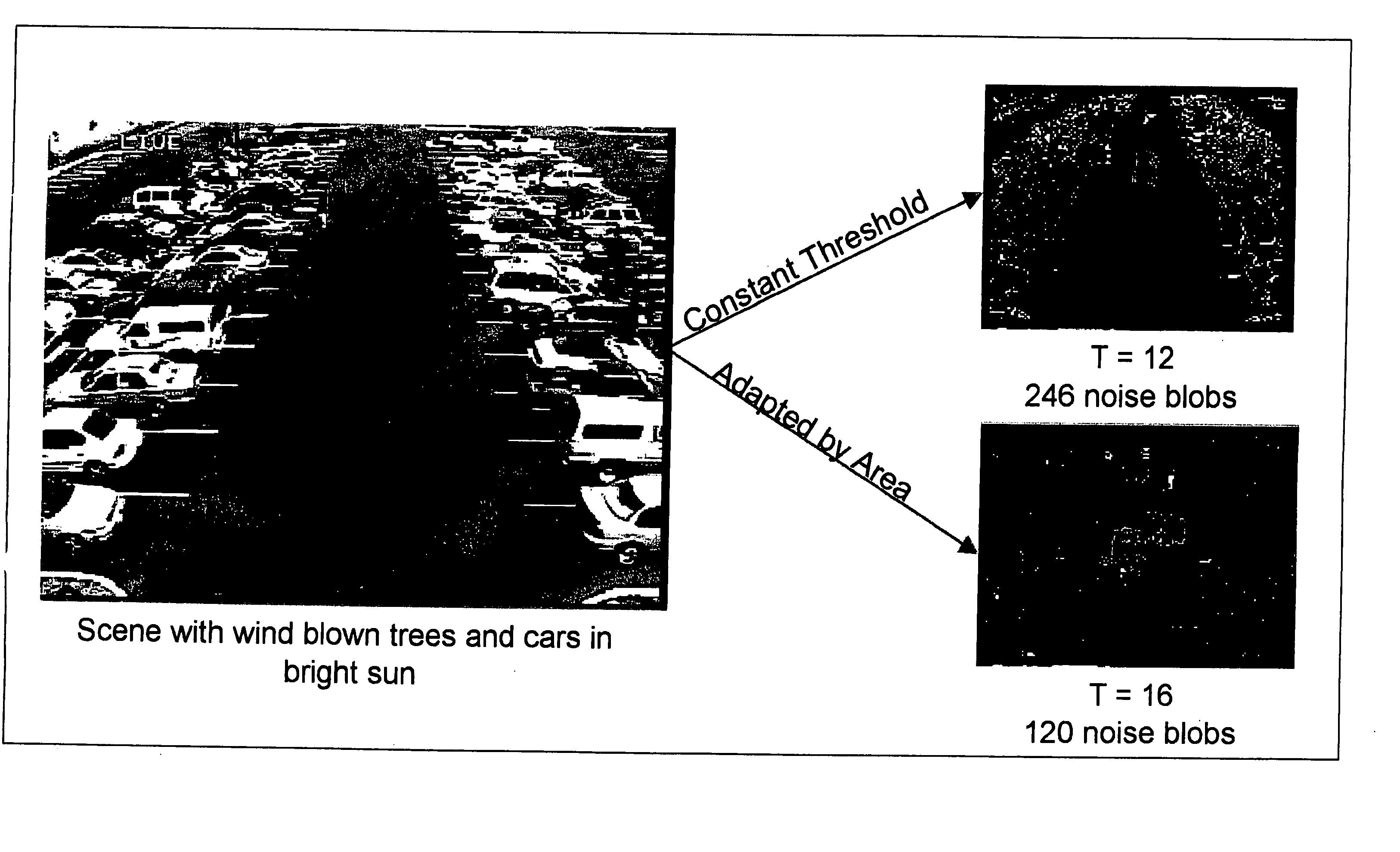 Video analysis using segmentation gain by area