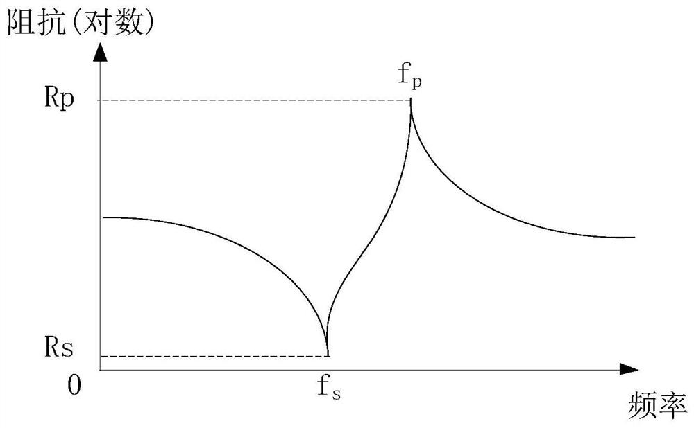 A filter, duplexer, high-frequency front-end circuit and communication device