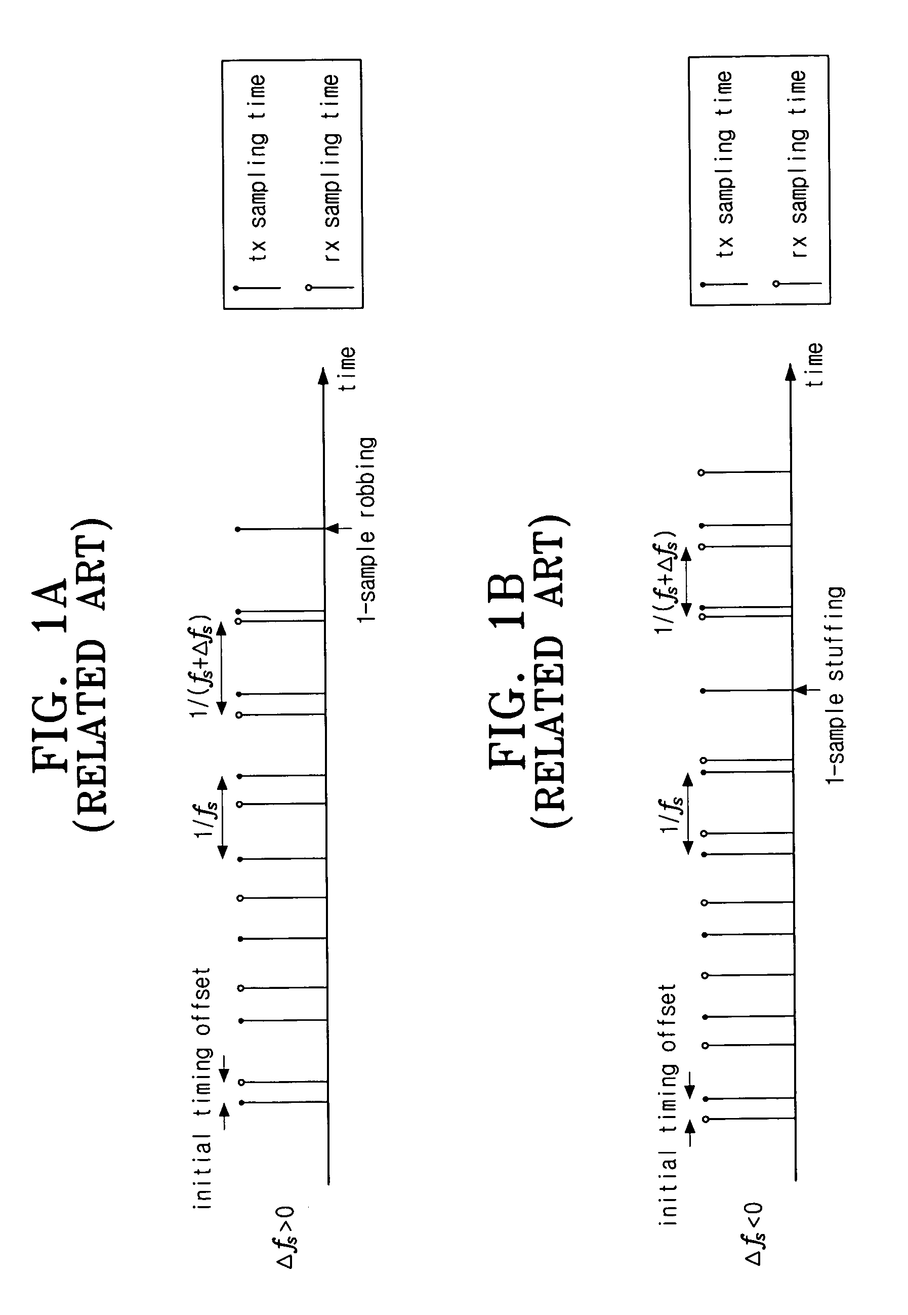 Sampling frequency offset tracking method and OFDM system using the same