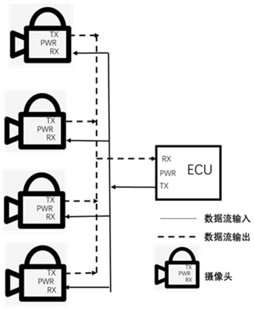 Ring network data communication architecture based on optical fiber vehicle-mounted Ethernet