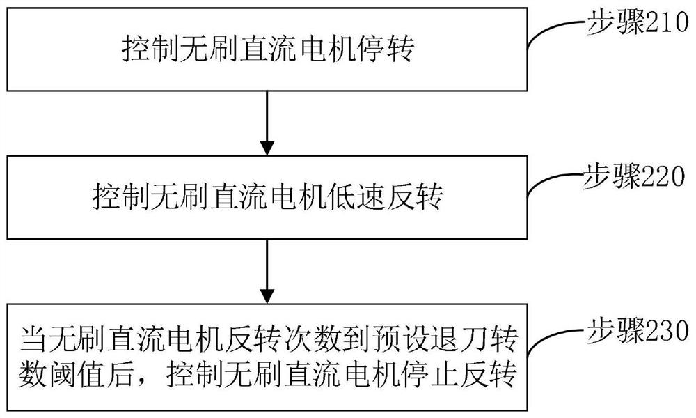 Hedge trimmer cutter retracting control method and device, hedge trimmer and readable storage medium