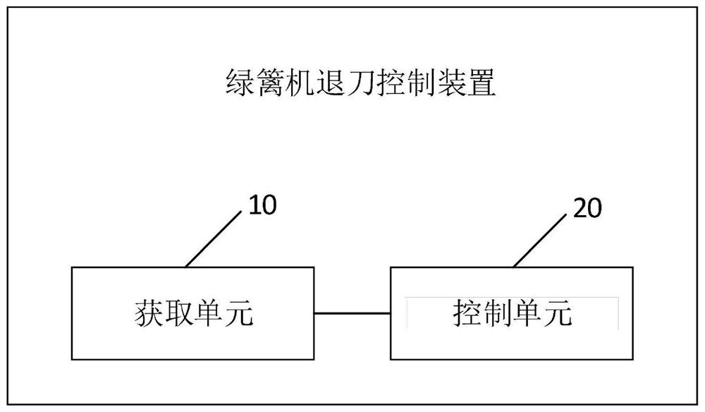 Hedge trimmer cutter retracting control method and device, hedge trimmer and readable storage medium