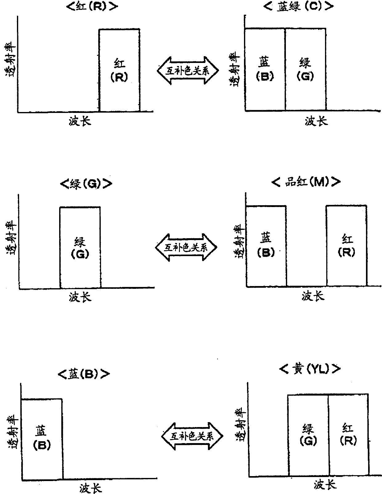 Color filter, color image display device, and electronic apparatus