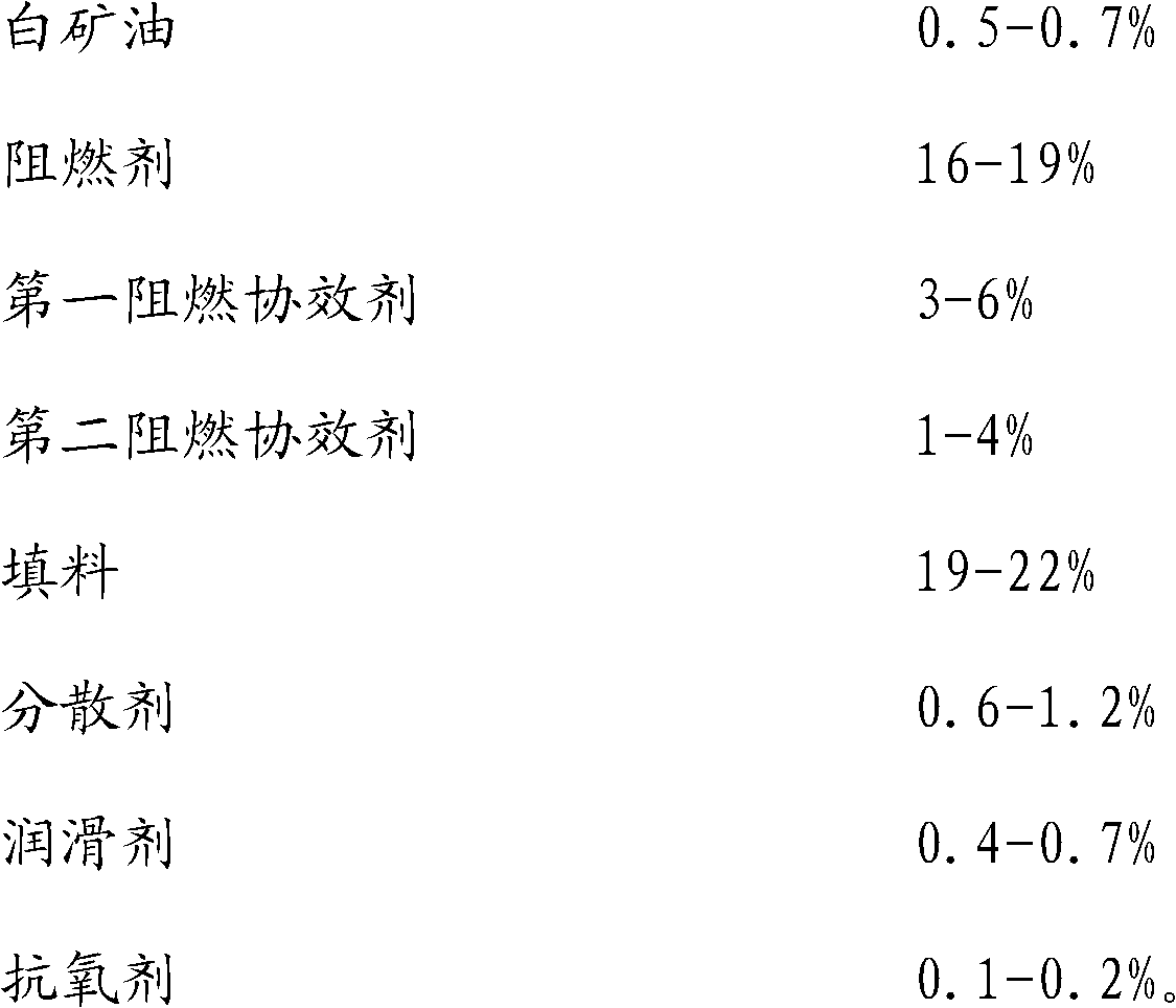 High-glow-wire flame-retardant polypropylene material for fan heater casing and preparation method for same