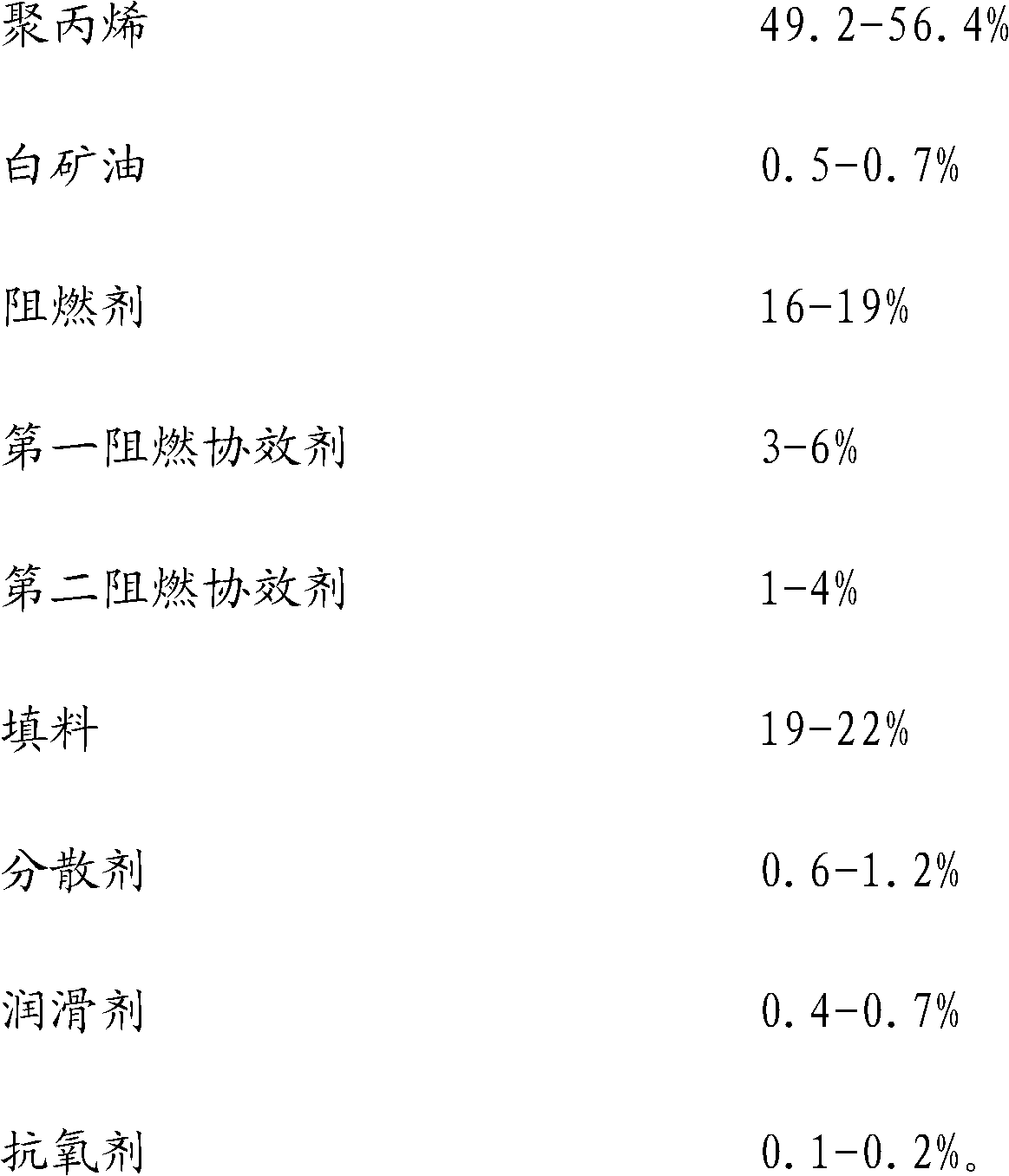 High-glow-wire flame-retardant polypropylene material for fan heater casing and preparation method for same