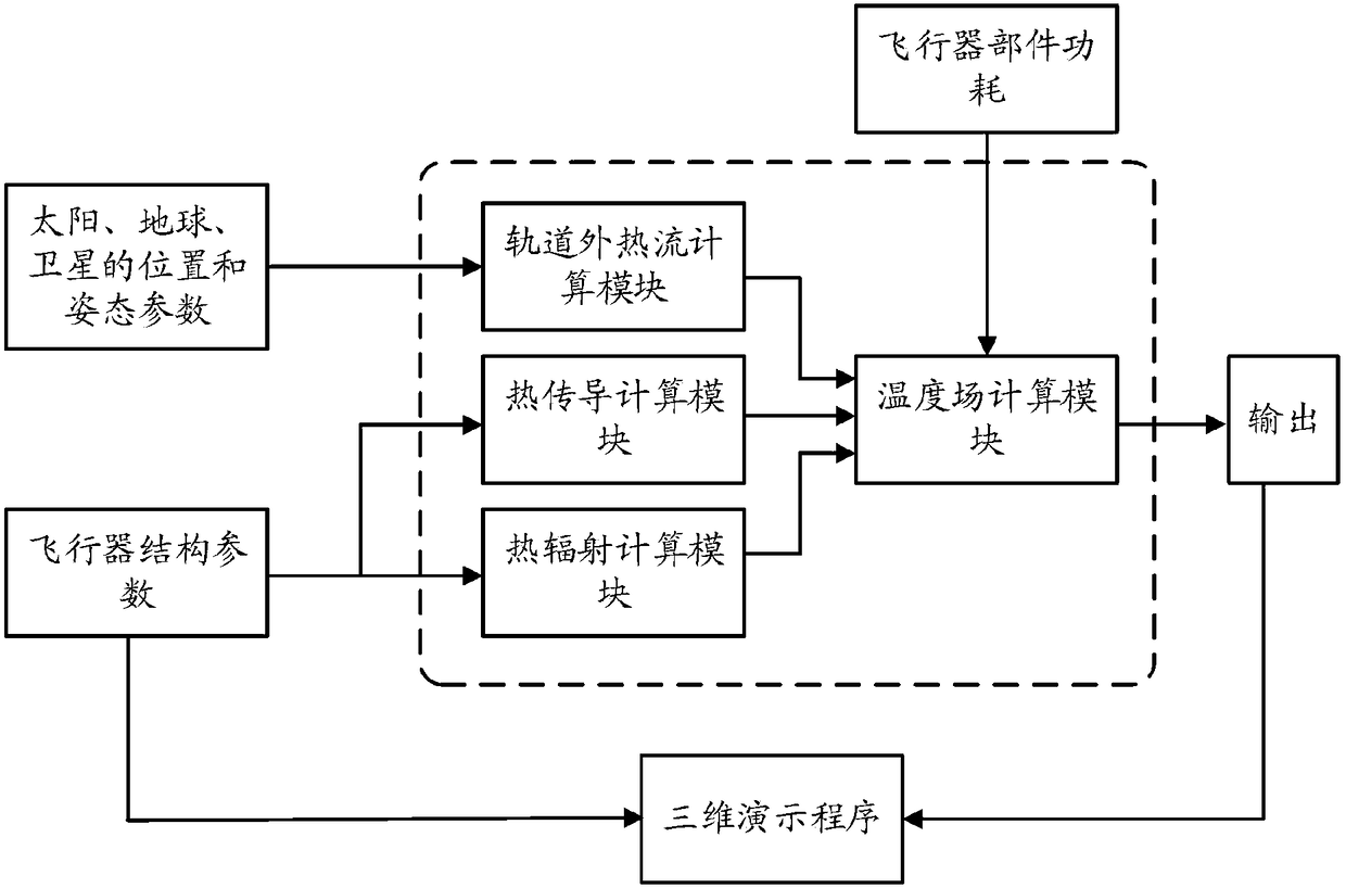 Method for writing digital aircraft temperature three-dimensional display program by artificial intelligence programmer