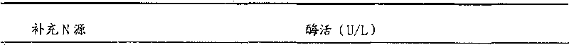 Myceliophthora thermophilia strain and application thereof in aspect of producing keratinase