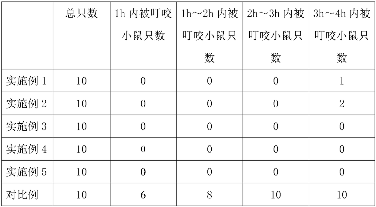 Anti-mosquito antibacterial liquid