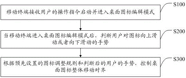 Method and system for automatically aligning desktop icons of mobile terminal