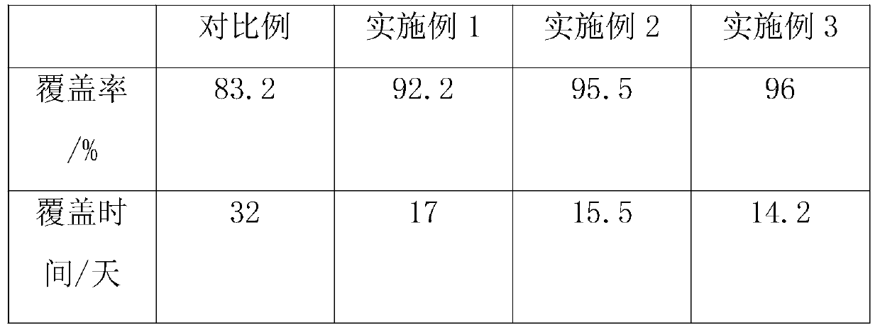 Method for cultivating edible fungi by using edible fungus cultivation bottle