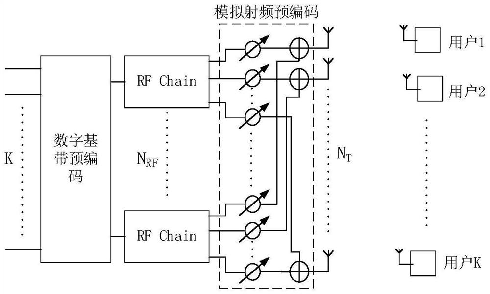 Global energy efficiency optimization method based on hybrid precoding