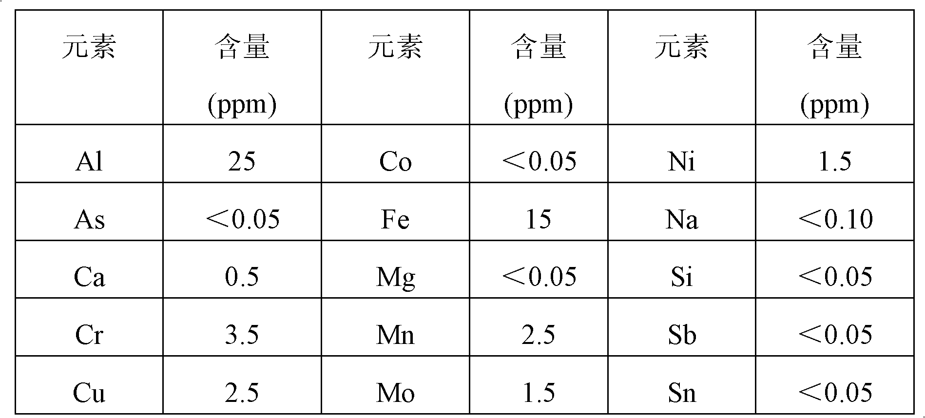 Preparation method of high-purity titanium powder for large-scale integrated circuit