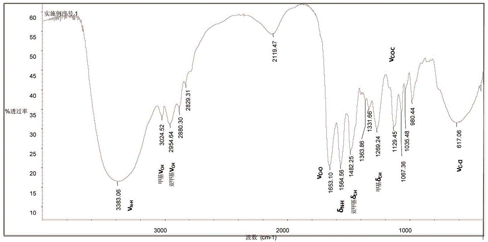 Carrier brightener precursor and carrier brightener for alkaline zinc-plating or zinc alloy electroplating solution and electroplating solution