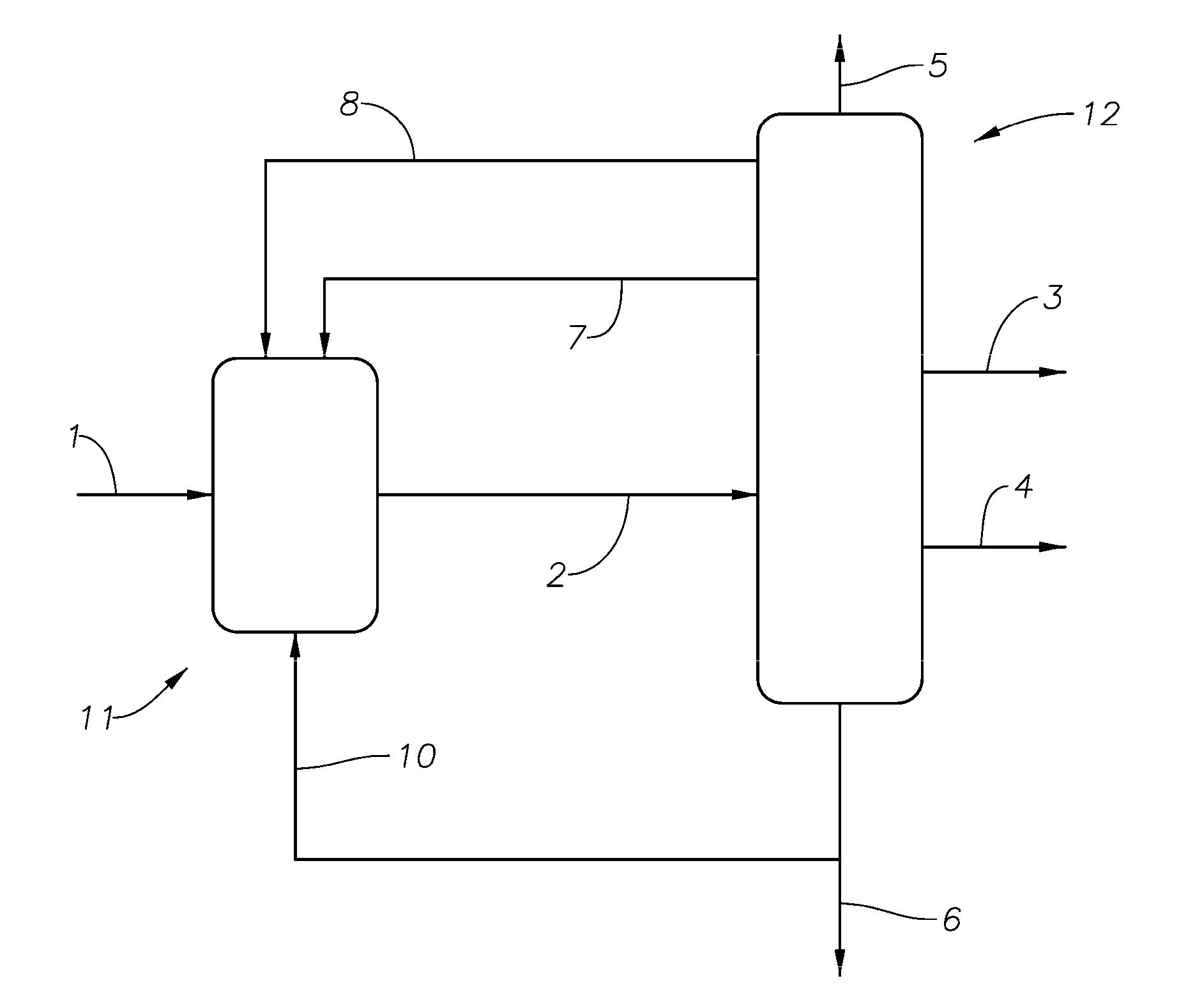 Alkylation process