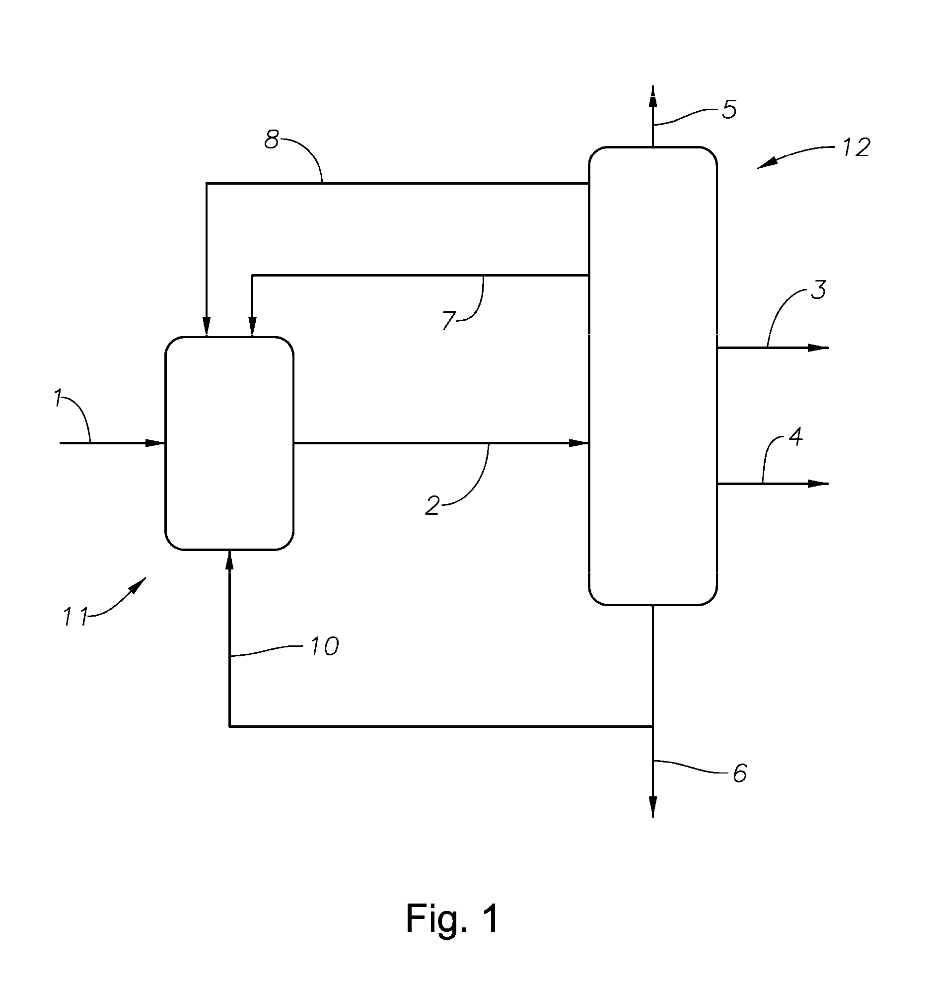 Alkylation process