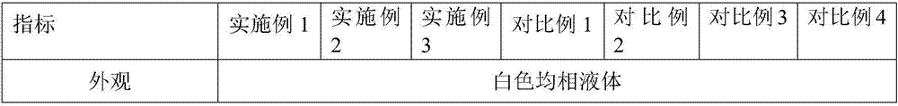 A kind of Abamectin and spirodiclofen composite aqueous suspension and preparation method thereof