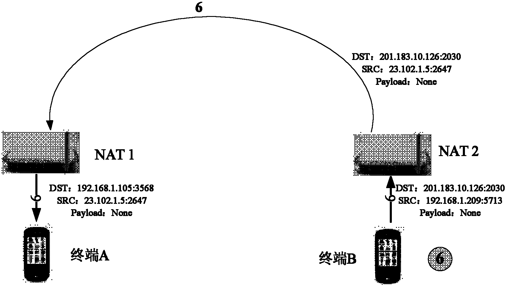 Method and device of point-to-point interactive operation