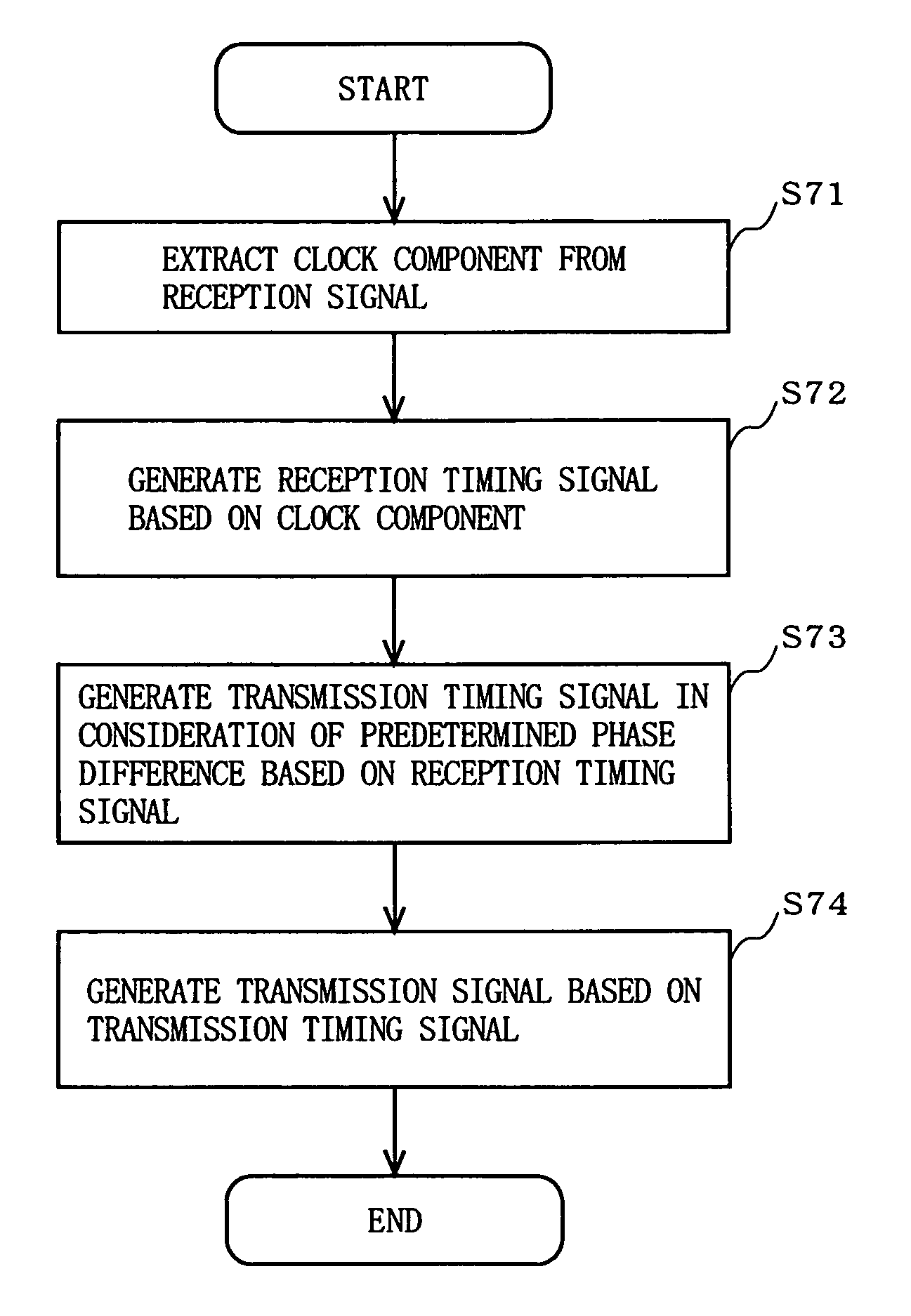 Data transmission device and data transmission method