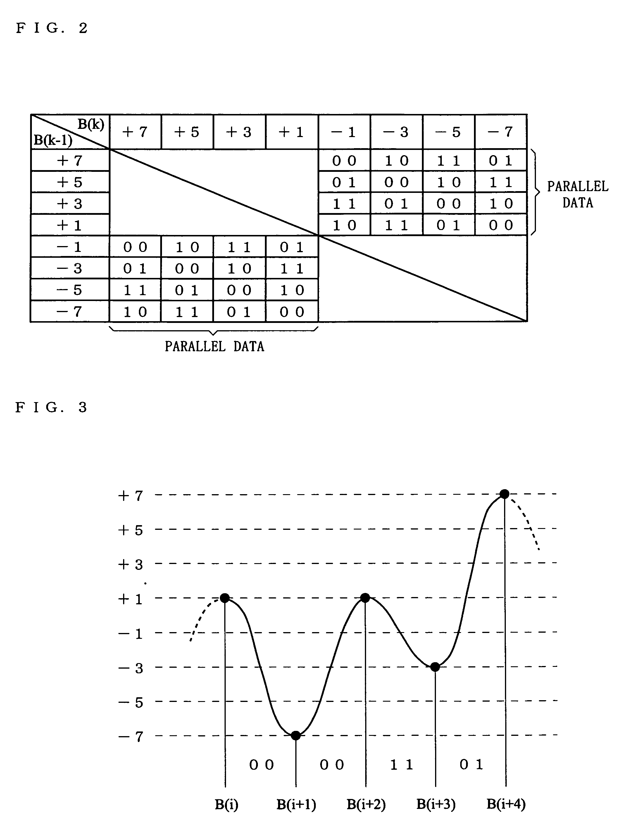 Data transmission device and data transmission method