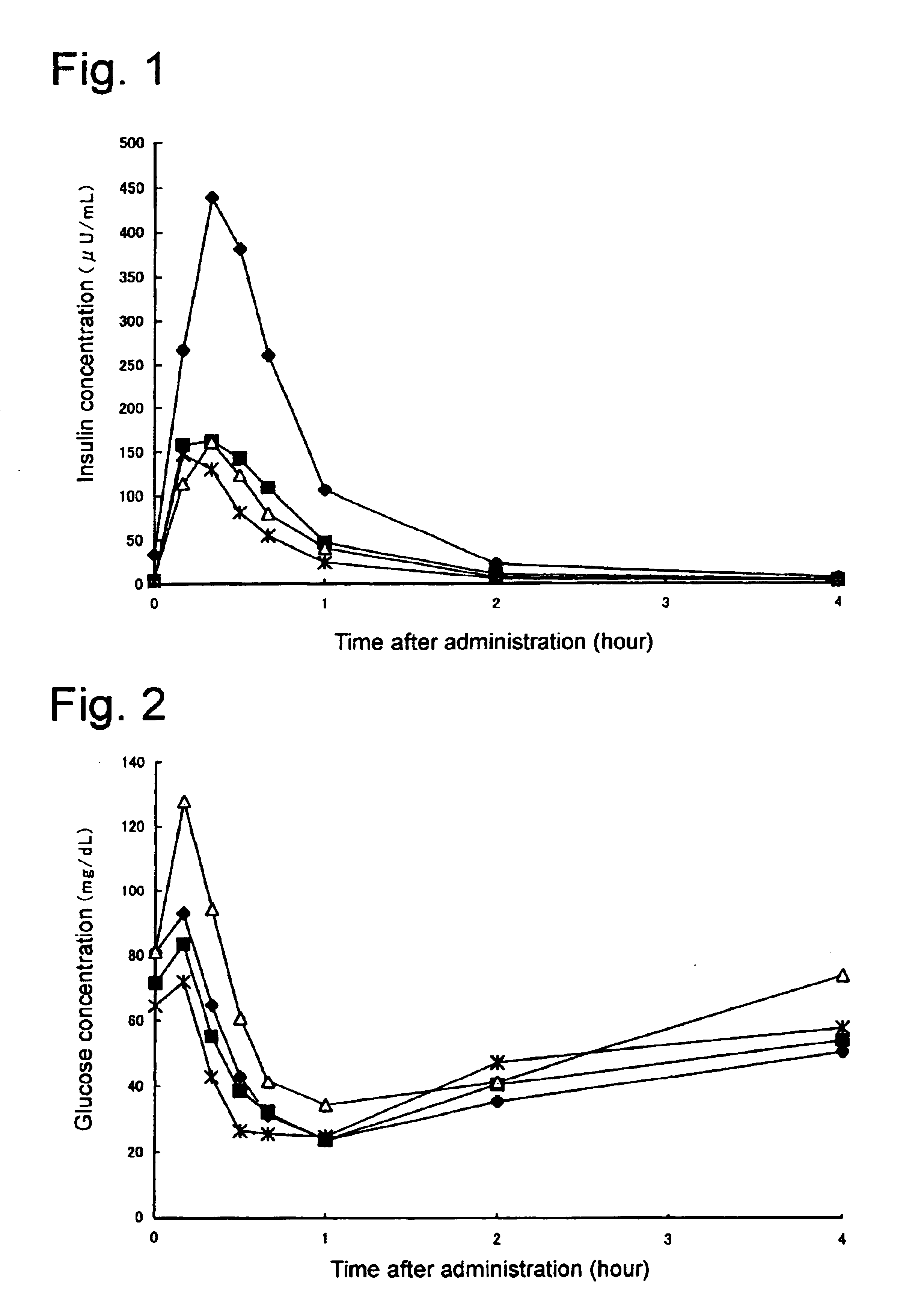 Composition for nasal administration of insulin