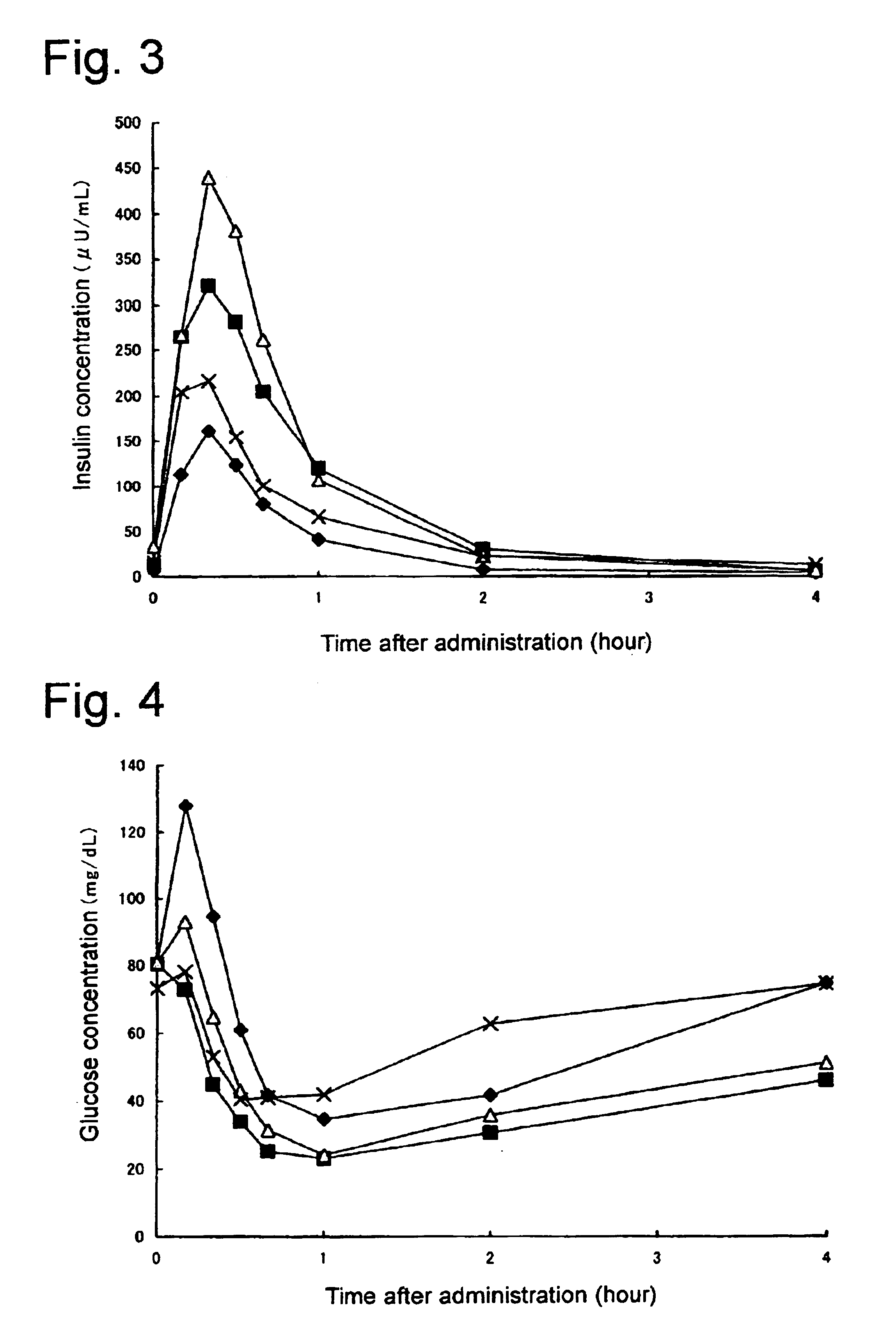 Composition for nasal administration of insulin