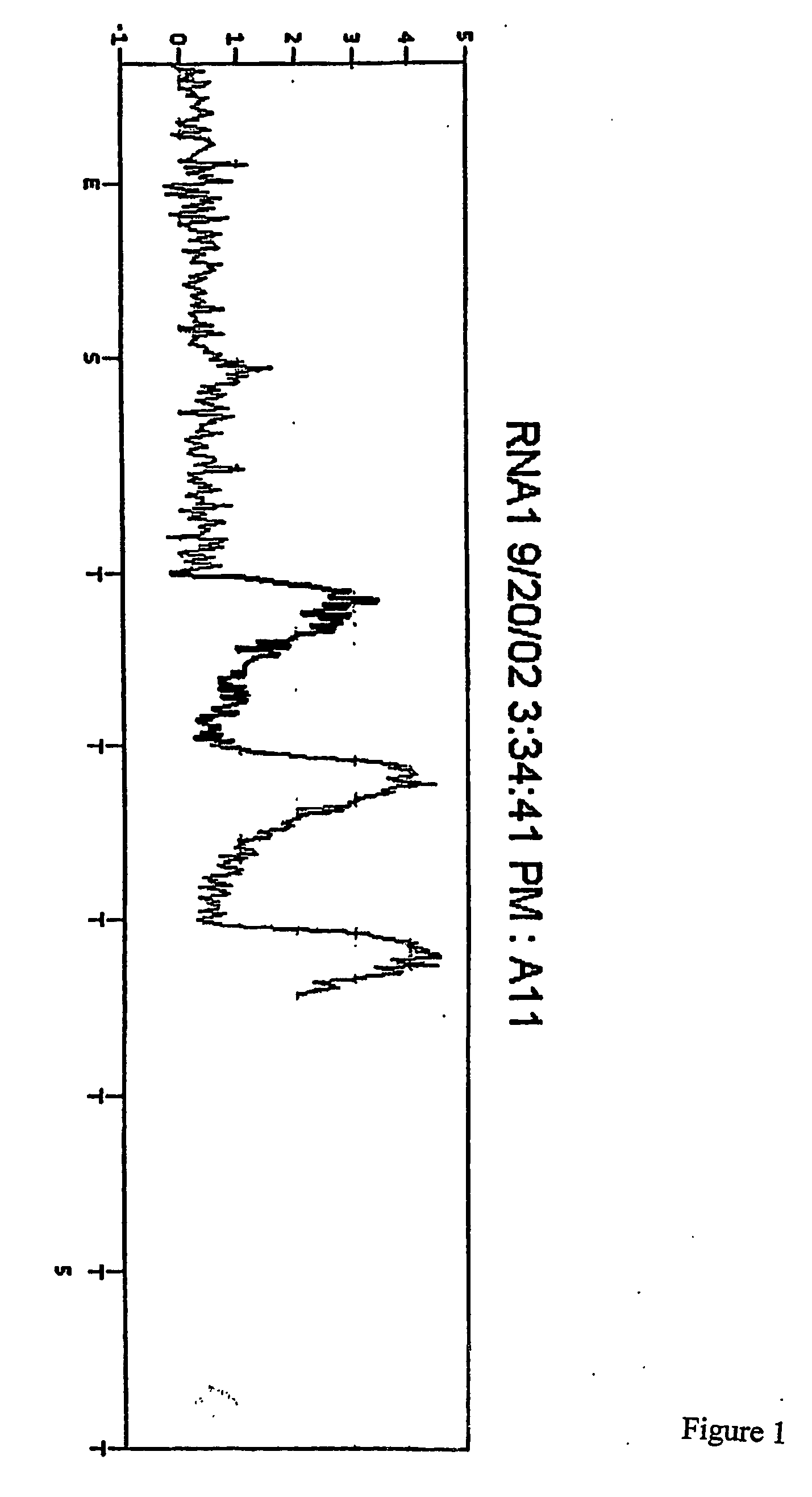 New sequencing method for sequencing rna molecules