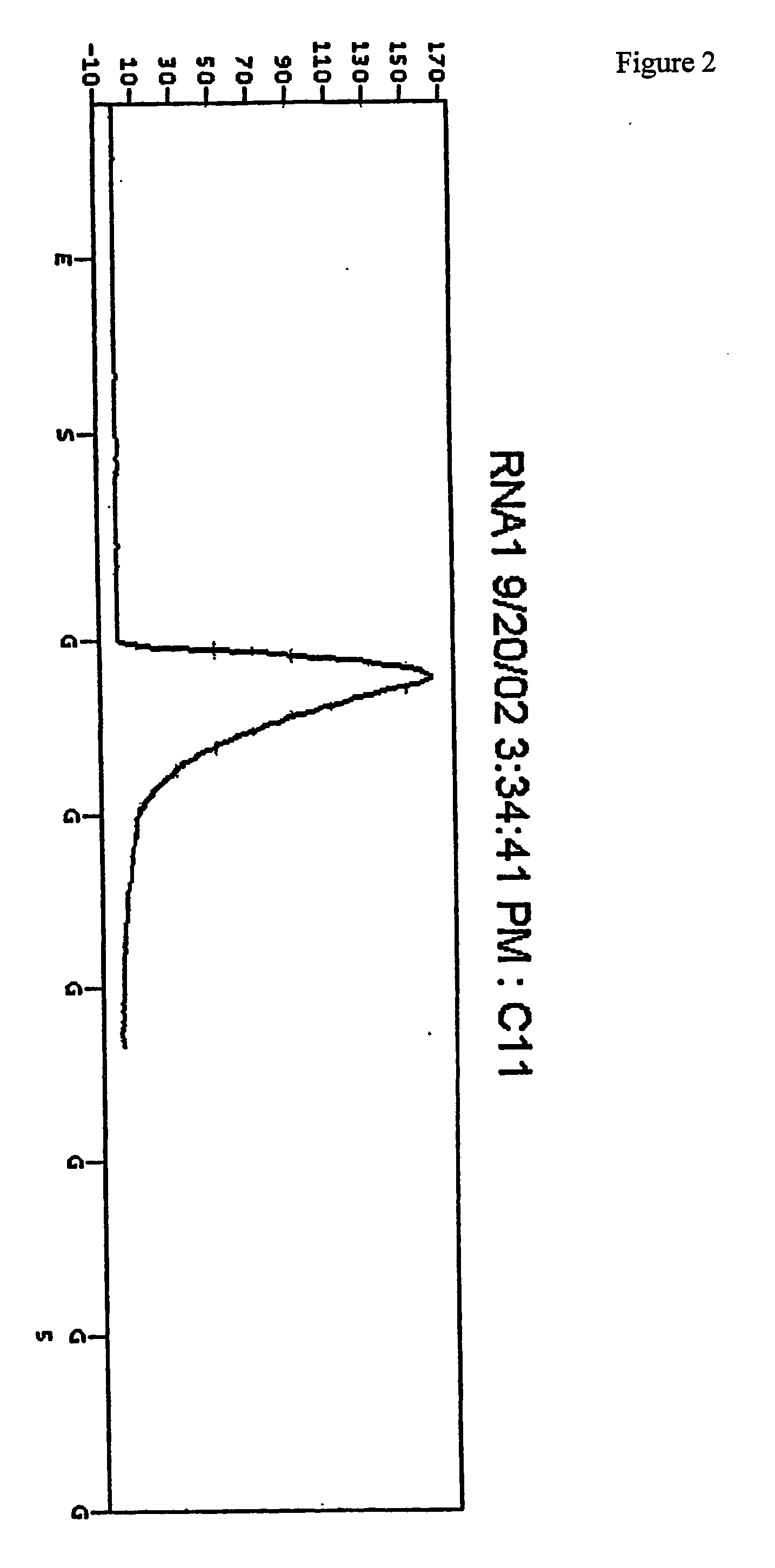 New sequencing method for sequencing rna molecules