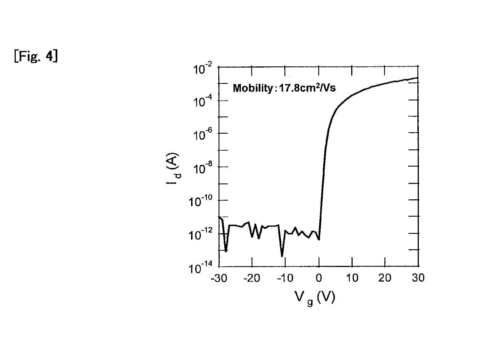 Oxide for semiconductor layer of thin-film transistor, sputtering target, and thin-film transistor