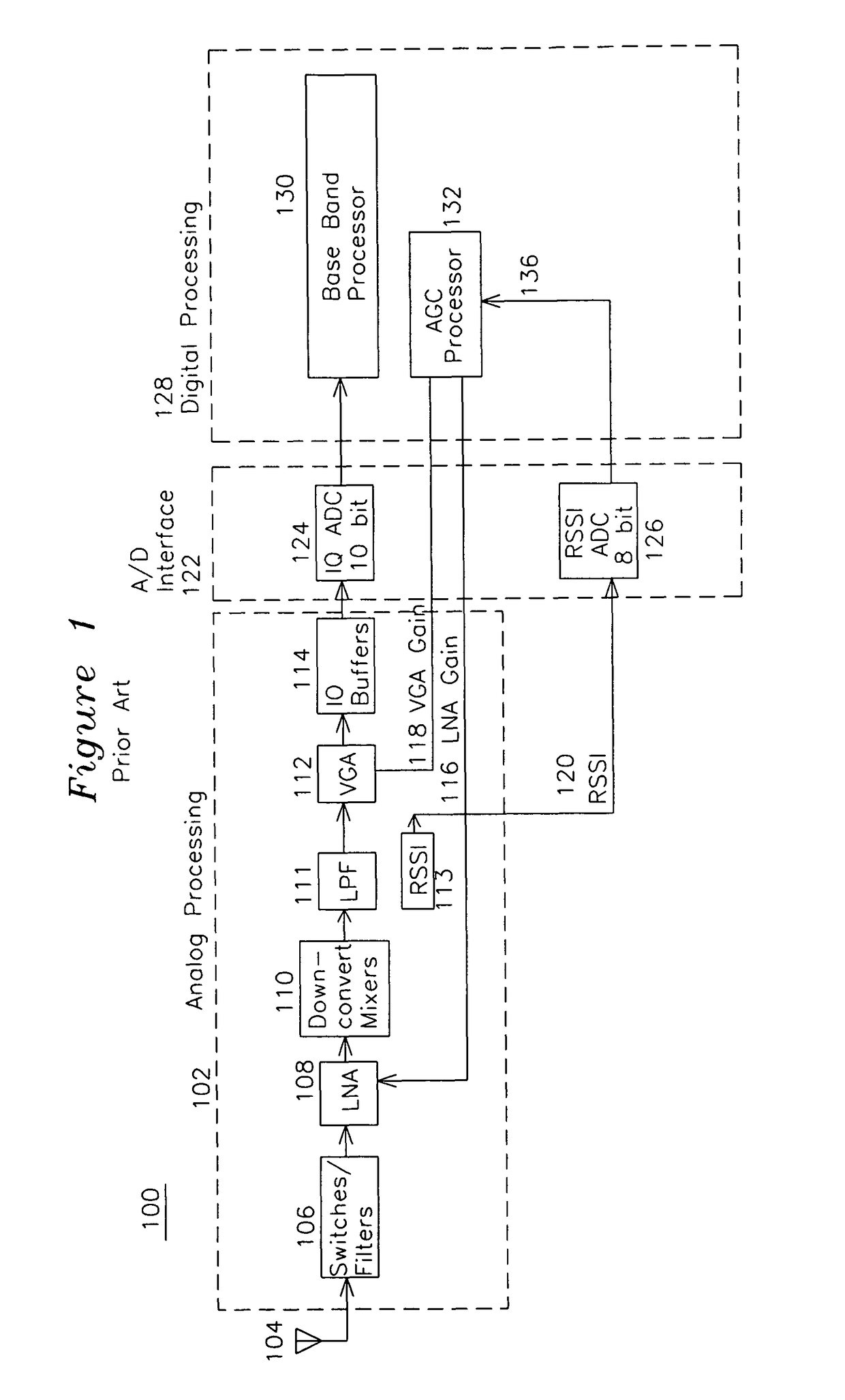 RSSI-based powerdown apparatus and method for a wireless communications system