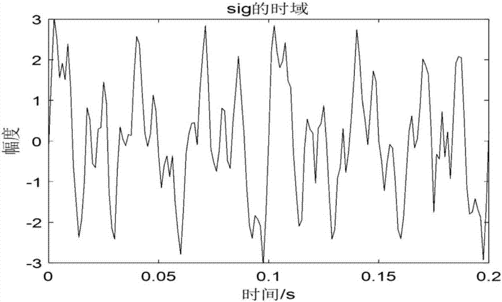 Variation mode decomposition algorithm parameter optimization method based on particle swarm optimization algorithm