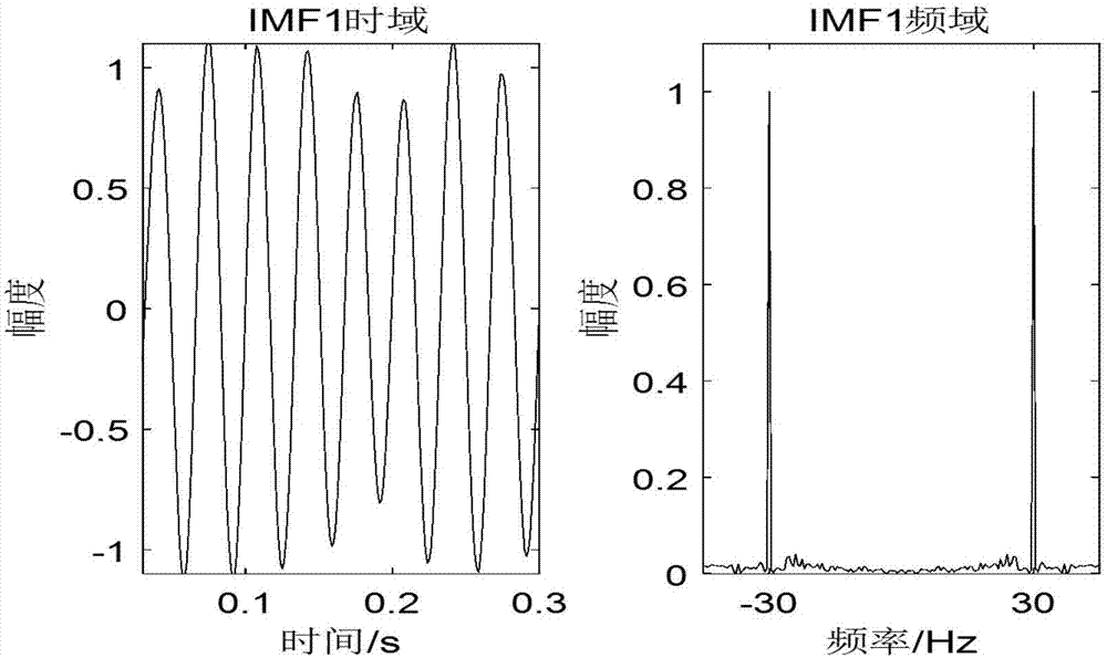 Variation mode decomposition algorithm parameter optimization method based on particle swarm optimization algorithm