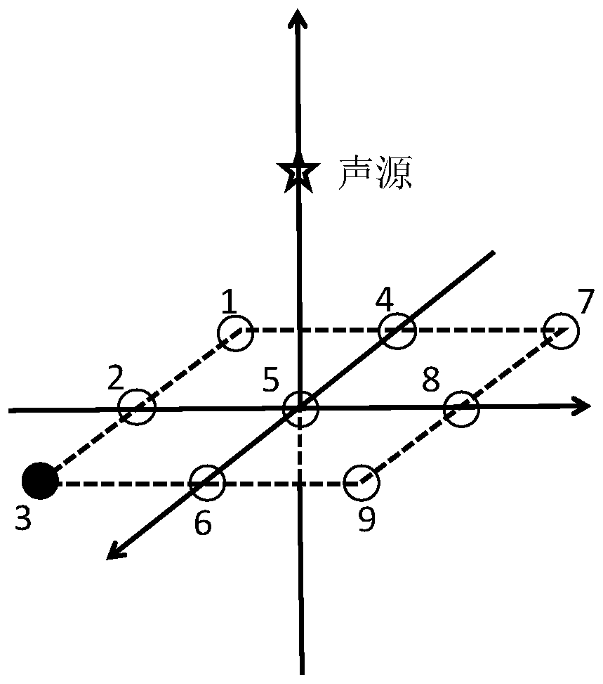 Robust sound source positioning system and method