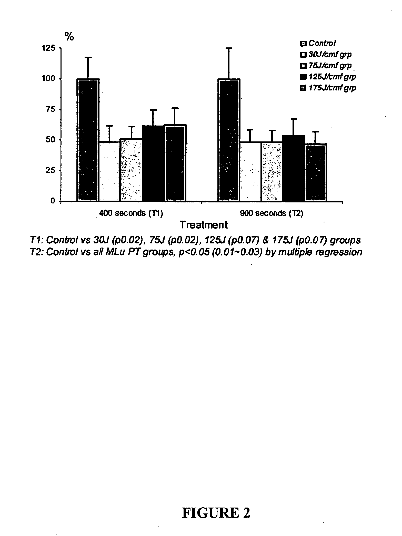 Motexafin lutetium phototherapy with low fluences for treating vascular inflammation