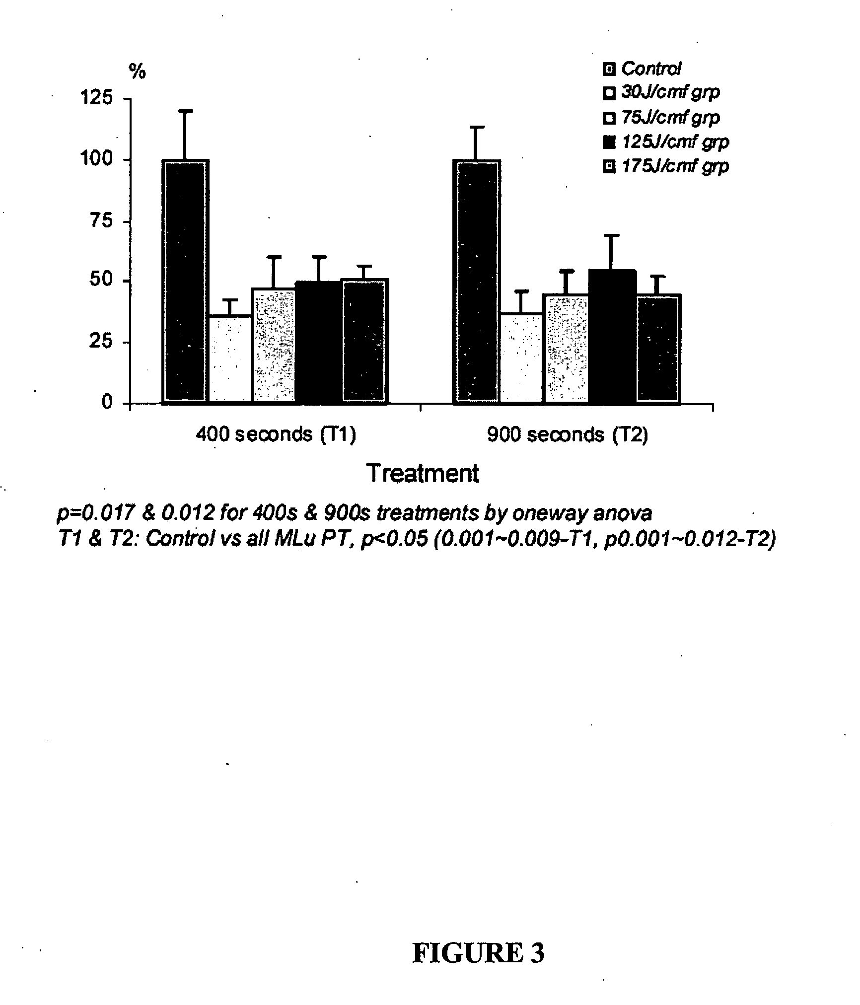 Motexafin lutetium phototherapy with low fluences for treating vascular inflammation