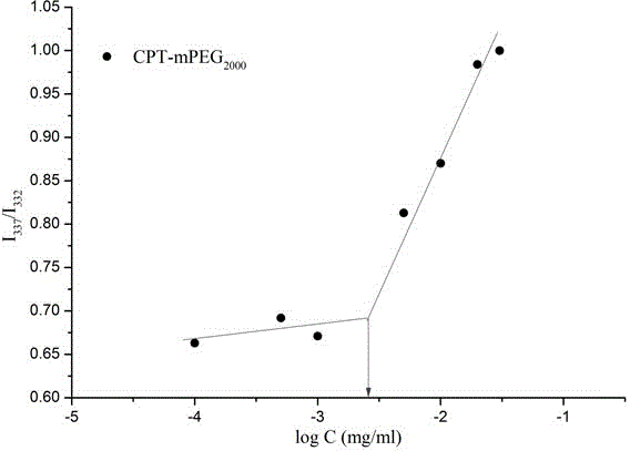 Pesticide for killing agricultural pests as well as preparation method and application of pesticide