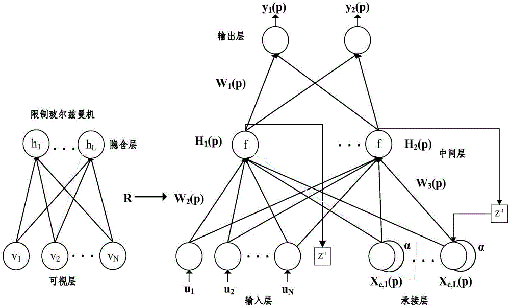 Roadside air pollutant concentration prediction method based on reconstruction deep learning