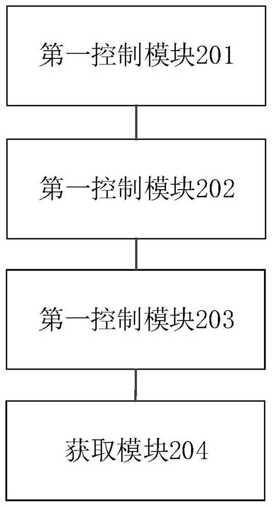 AC test method of MOC card, server and storage medium