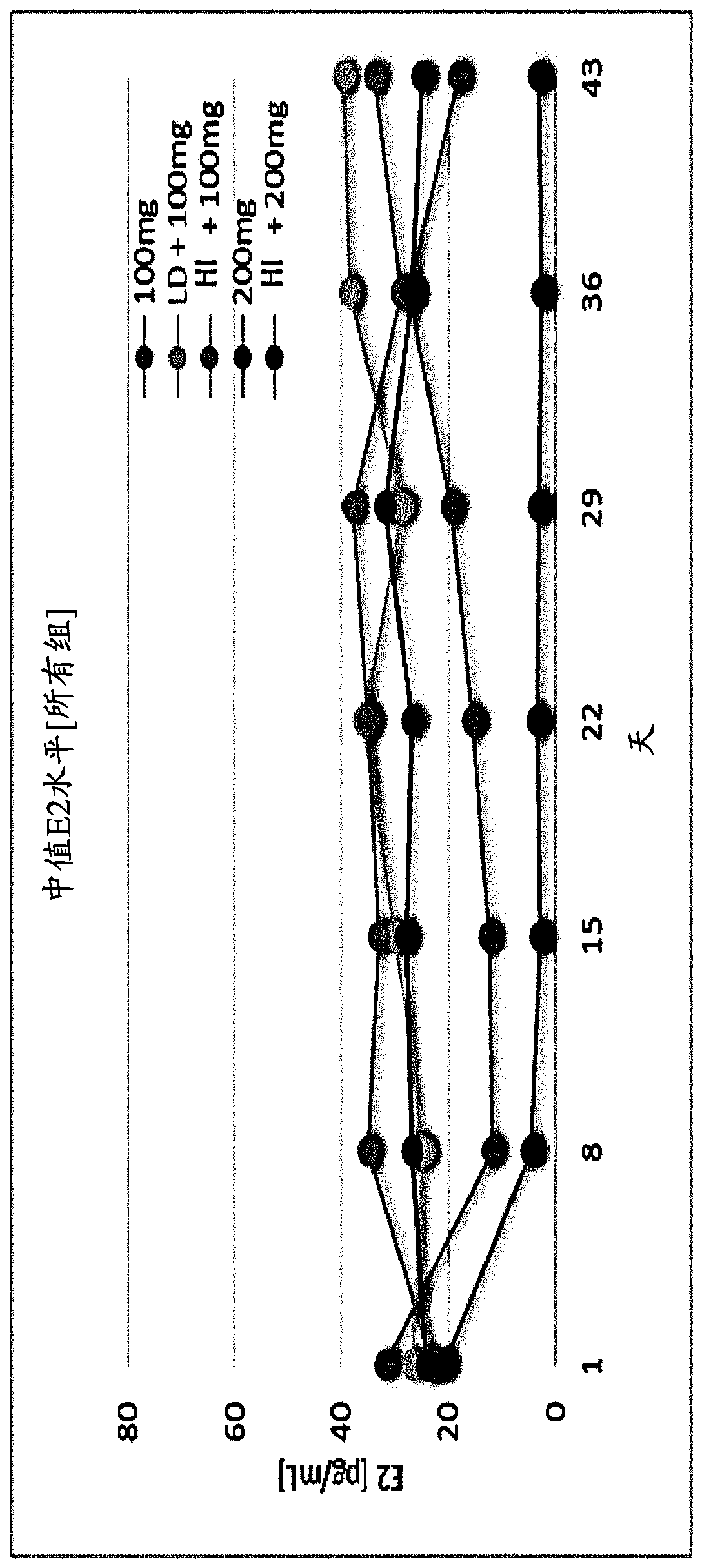 Gonadotropin-releasing hormone antagonist dosing regimens for treating uterine fibroids and reducing menstrual blood loss