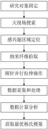 Nanofiber Parallel Tensile Testing System and Method