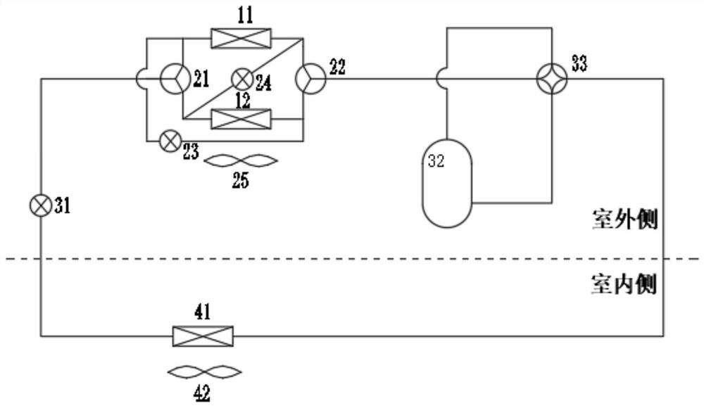 Air conditioner heat exchange structure, air conditioner system, control method of air conditioner system and air conditioner external unit