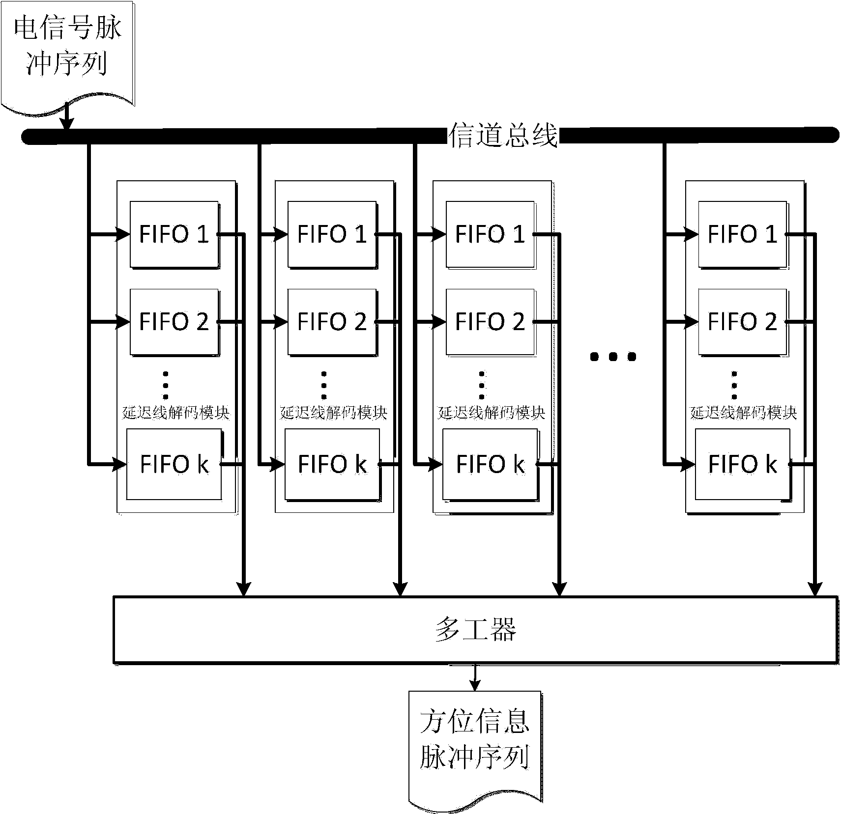 No-scanning three-dimensional laser detection device received by array transmitting unit and method