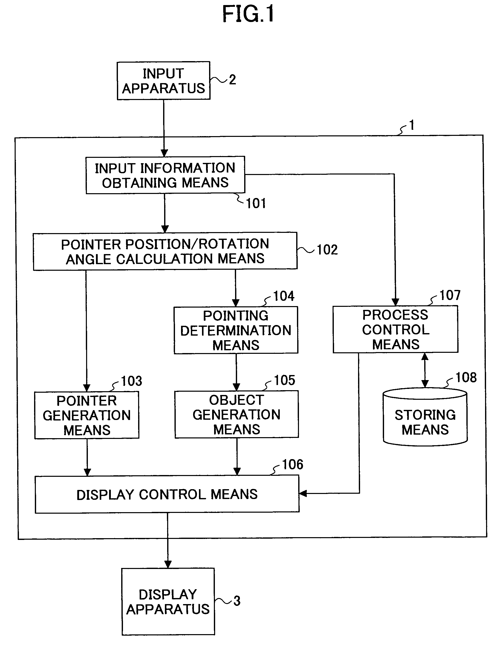 3D pointing method, 3D display control method, 3D pointing device, 3D display control device, 3D pointing program, and 3D display control program