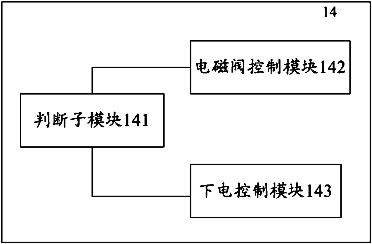 Server management system and method