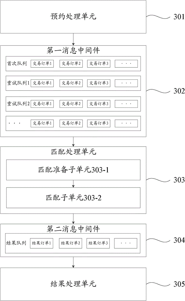 Transaction matching method and transaction matching system