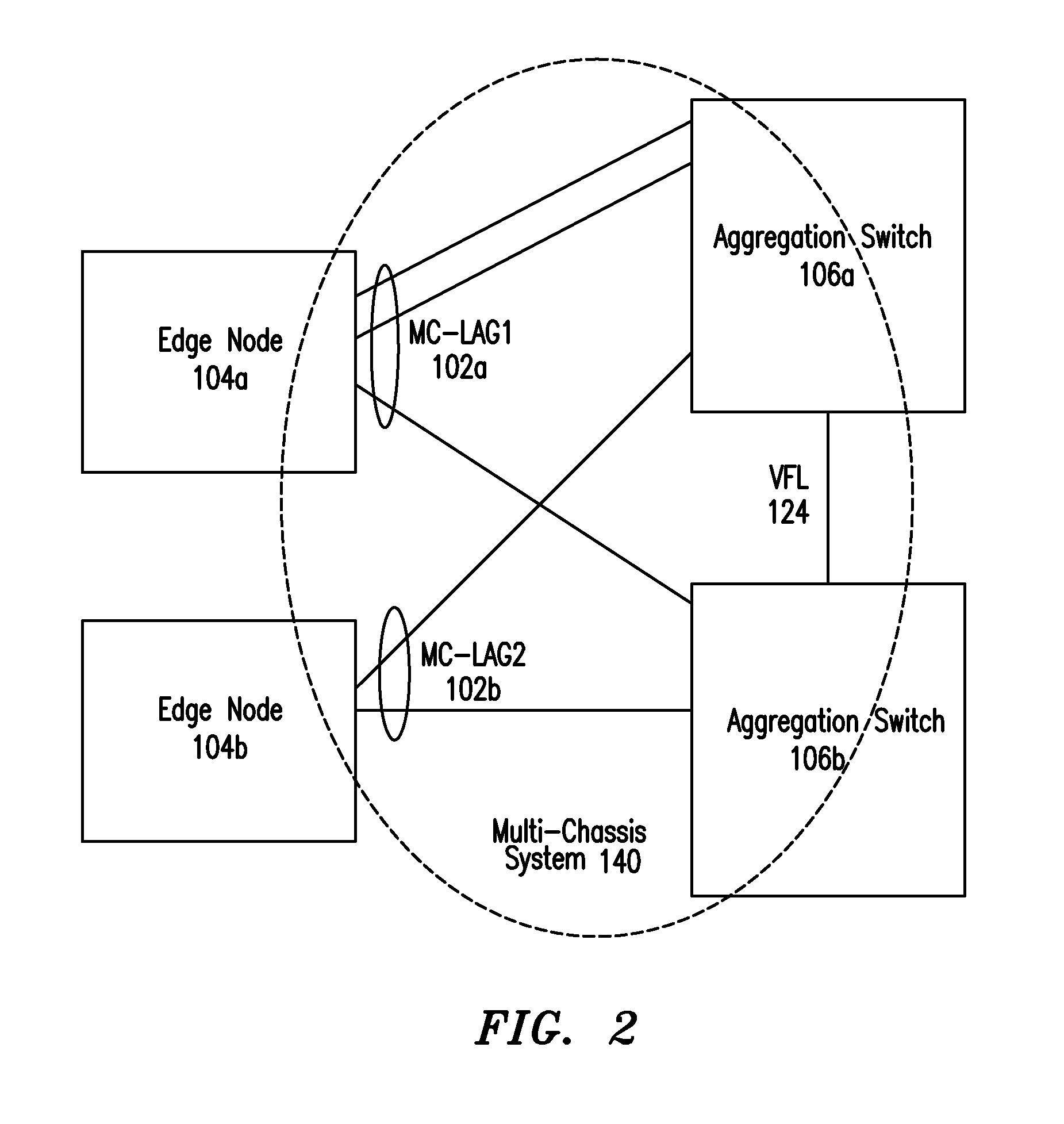 Multi-chassis inter-process communication