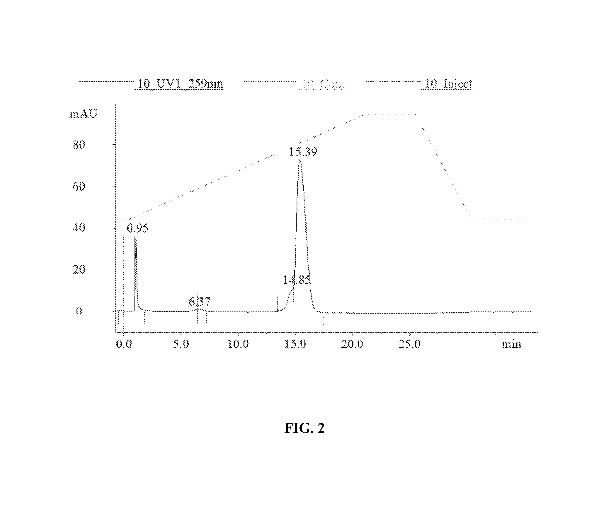 Sterile Emulsion Comprising a Stable Phosphorothioate Oligonucleotide