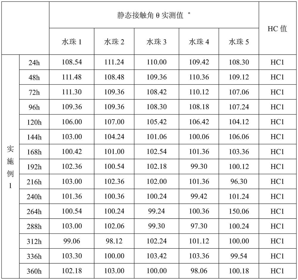 A kind of superhydrophobic electric rubber and preparation method thereof