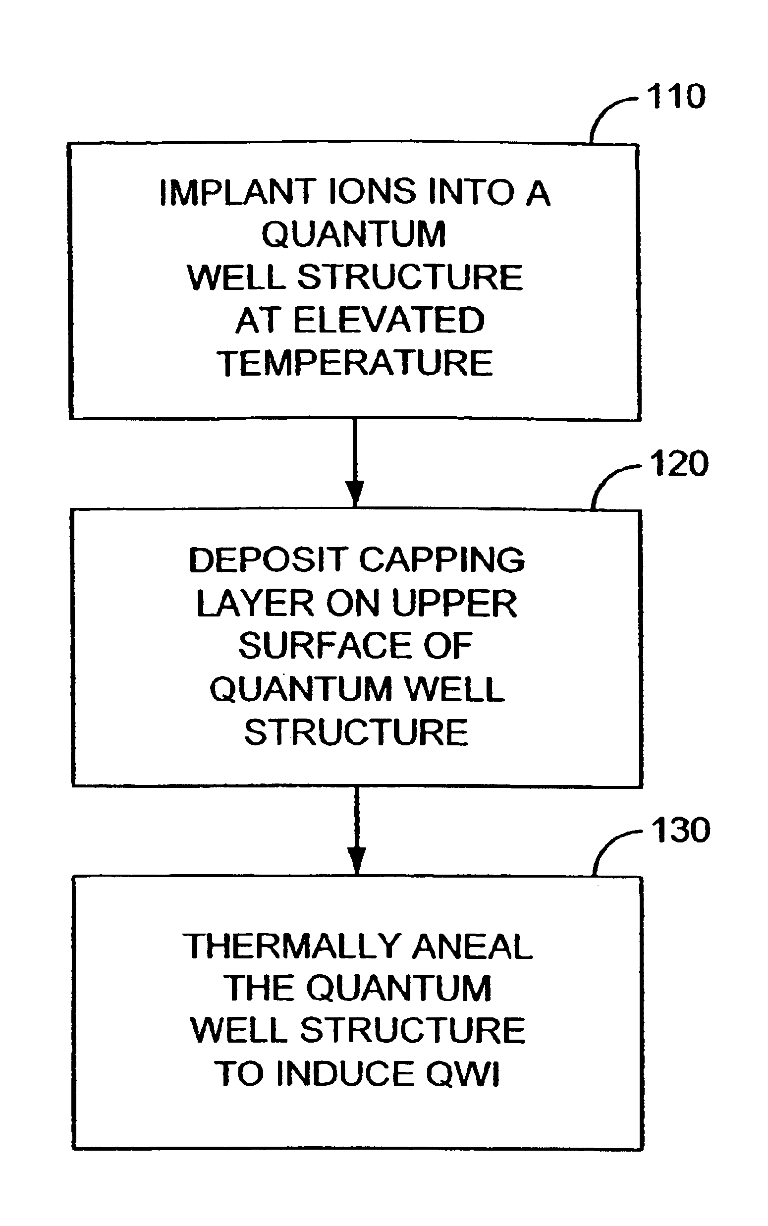 Method for shifting the bandgap energy of a quantum well layer