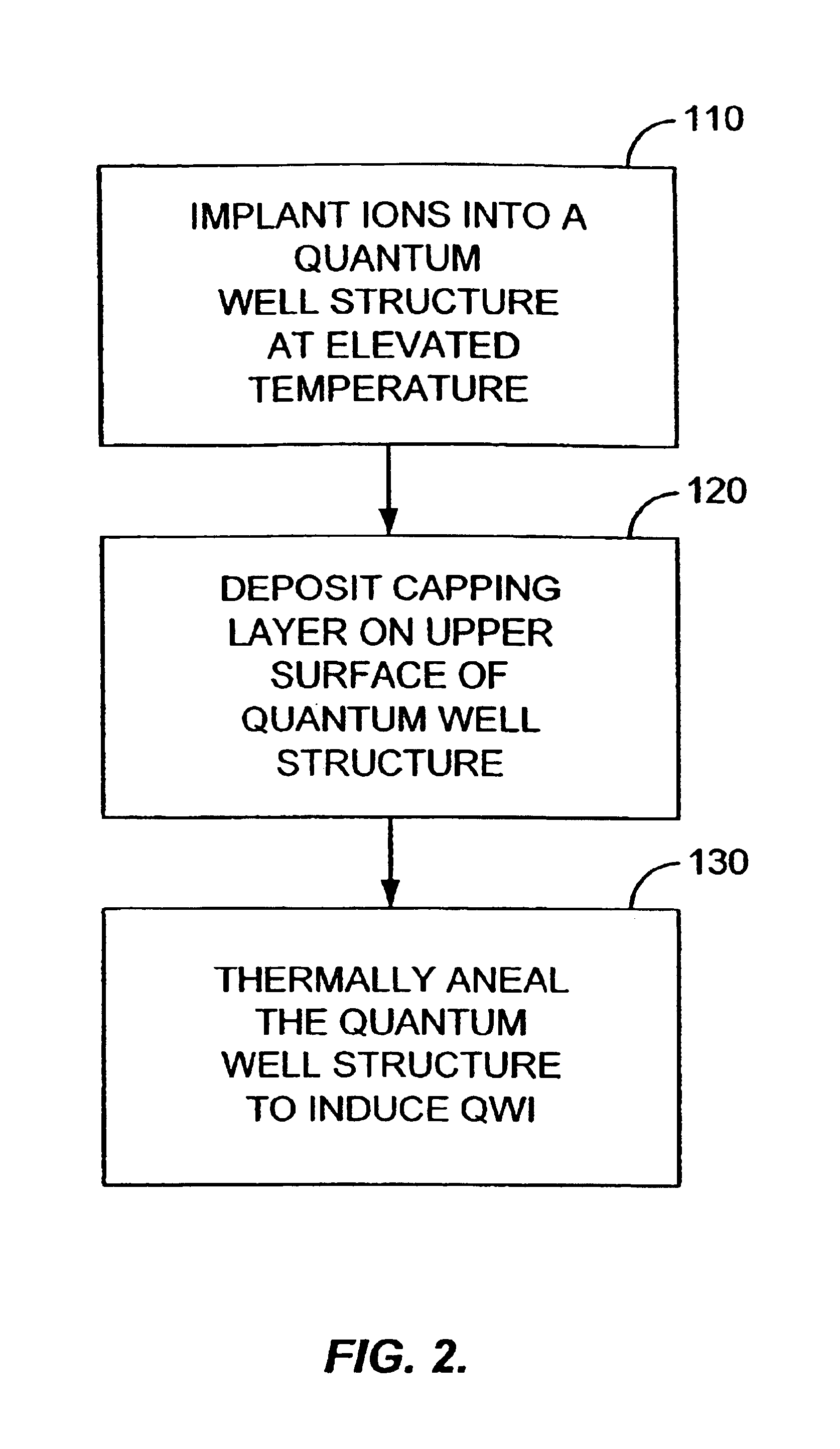 Method for shifting the bandgap energy of a quantum well layer